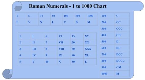 ccxxxxx|230,020 in Roman Numerals (CCXXXXX) 